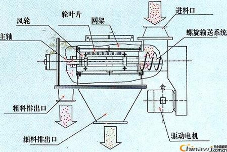 氣流篩細節(jié)圖._conew1.jpg 氣流篩細節(jié)圖._conew1.jpg