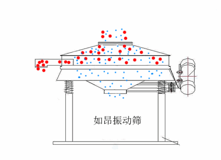 直排篩動圖_conew1.gif 直排篩動圖_conew1.gif